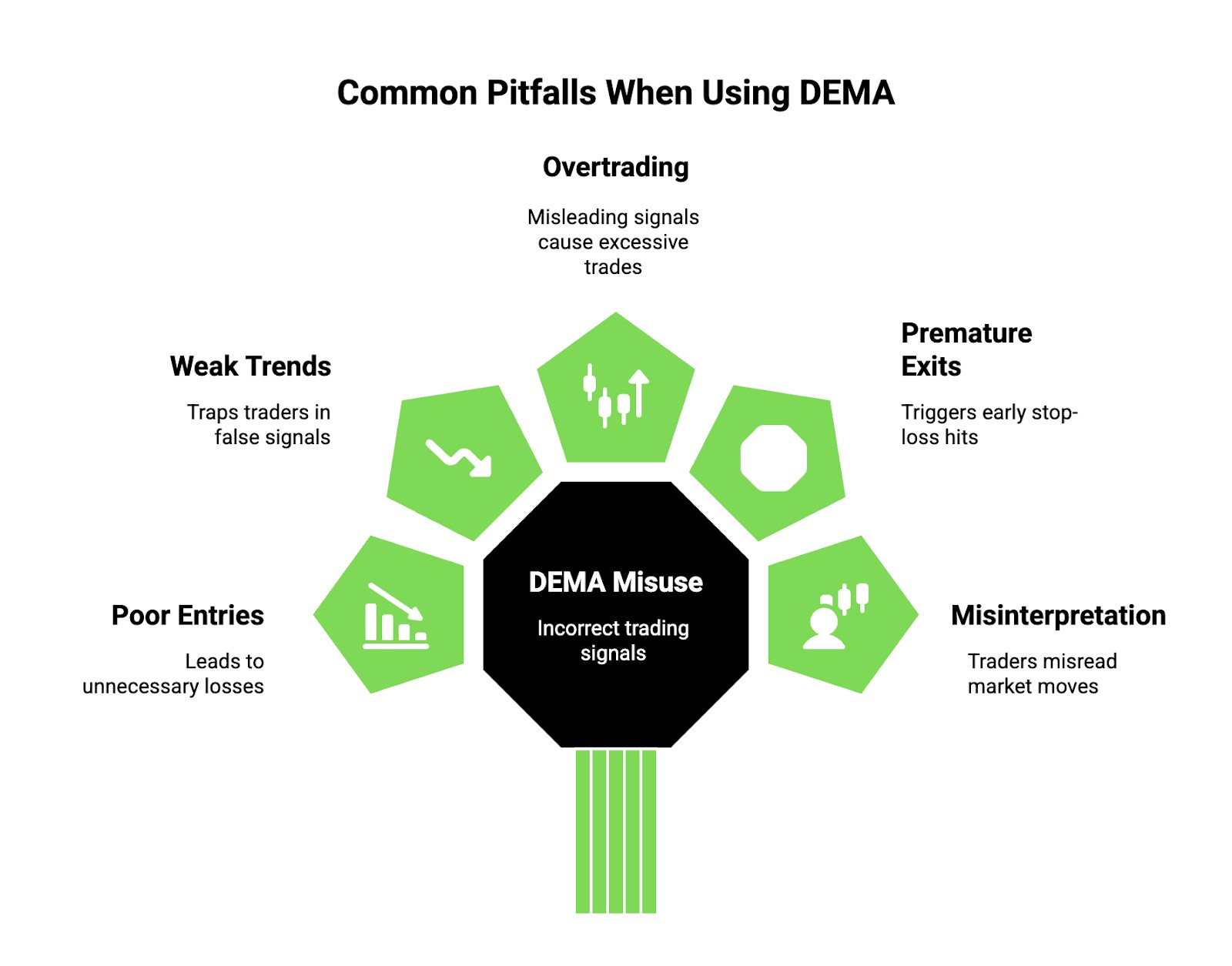 Common mistakes when using DEMA