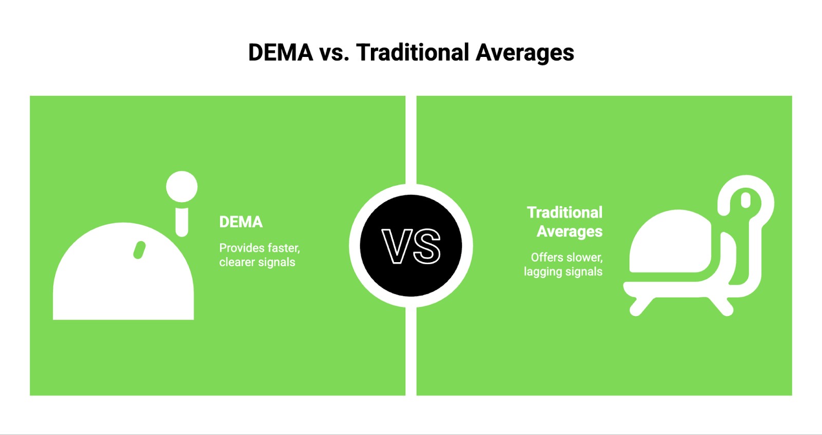 DE<span translate="no">MA</span> vs Traditional Averages