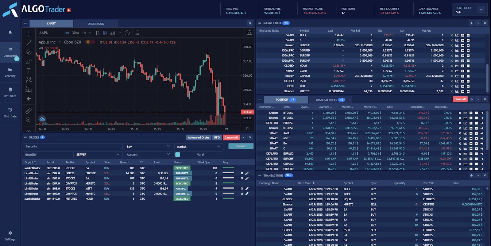 AlgoTrader