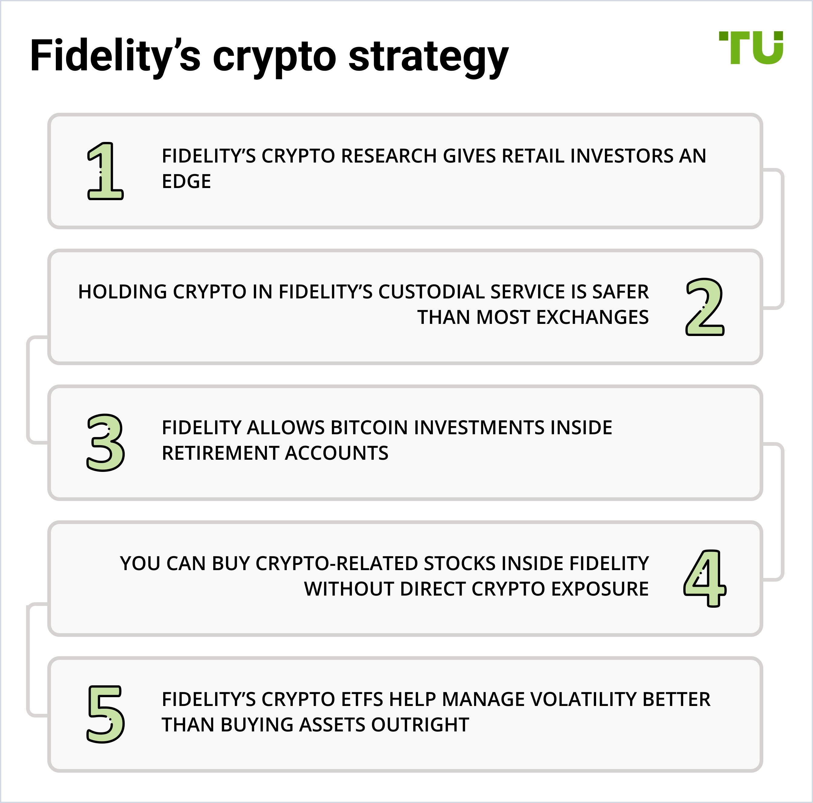 Fidelity’s cryptocurrency strategy