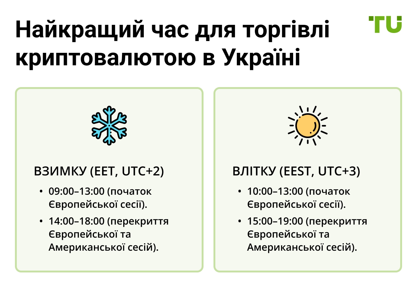 Найкращий час для торгівлі криптовалютою в Україні