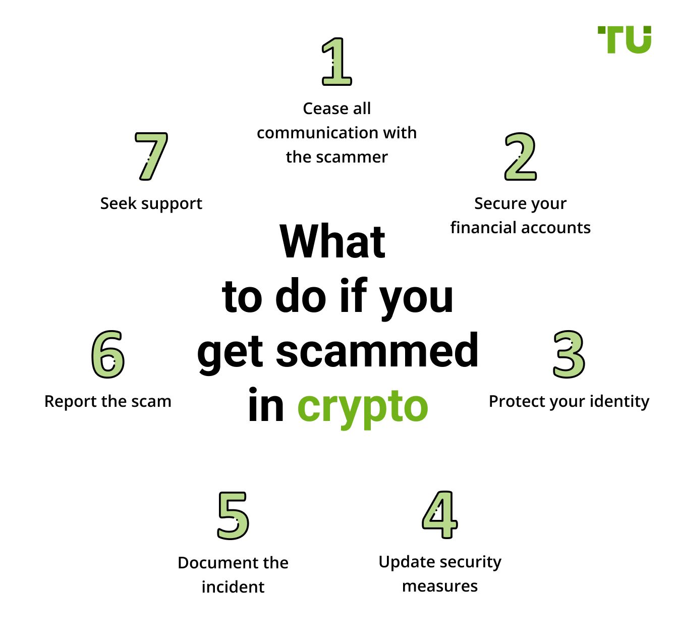 What to do if you get scammed in crypto