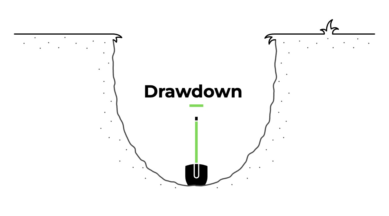 Drawdown in trading