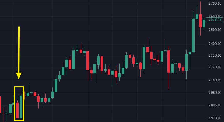 Example of bullish engulfing, ETH-<span translate="no">USDT</span> chart