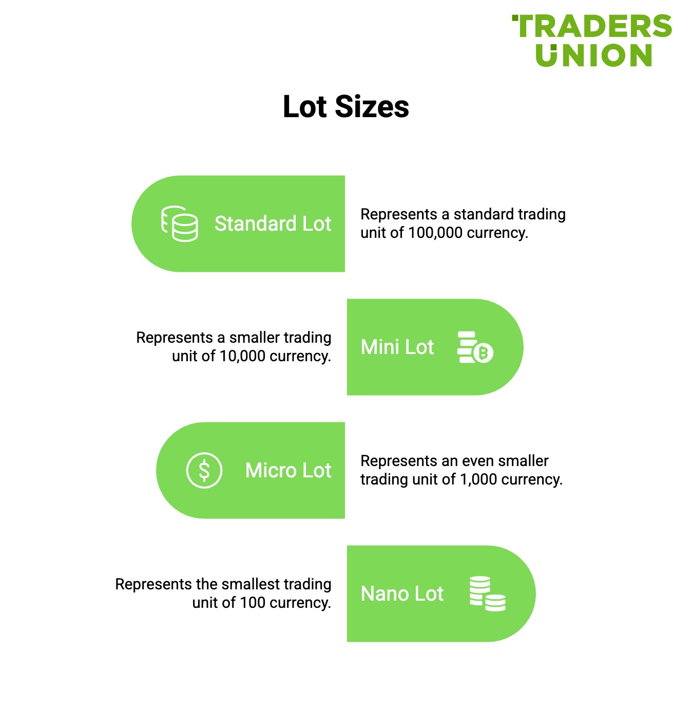 Types of <span translate="no">Forex</span> lot sizes