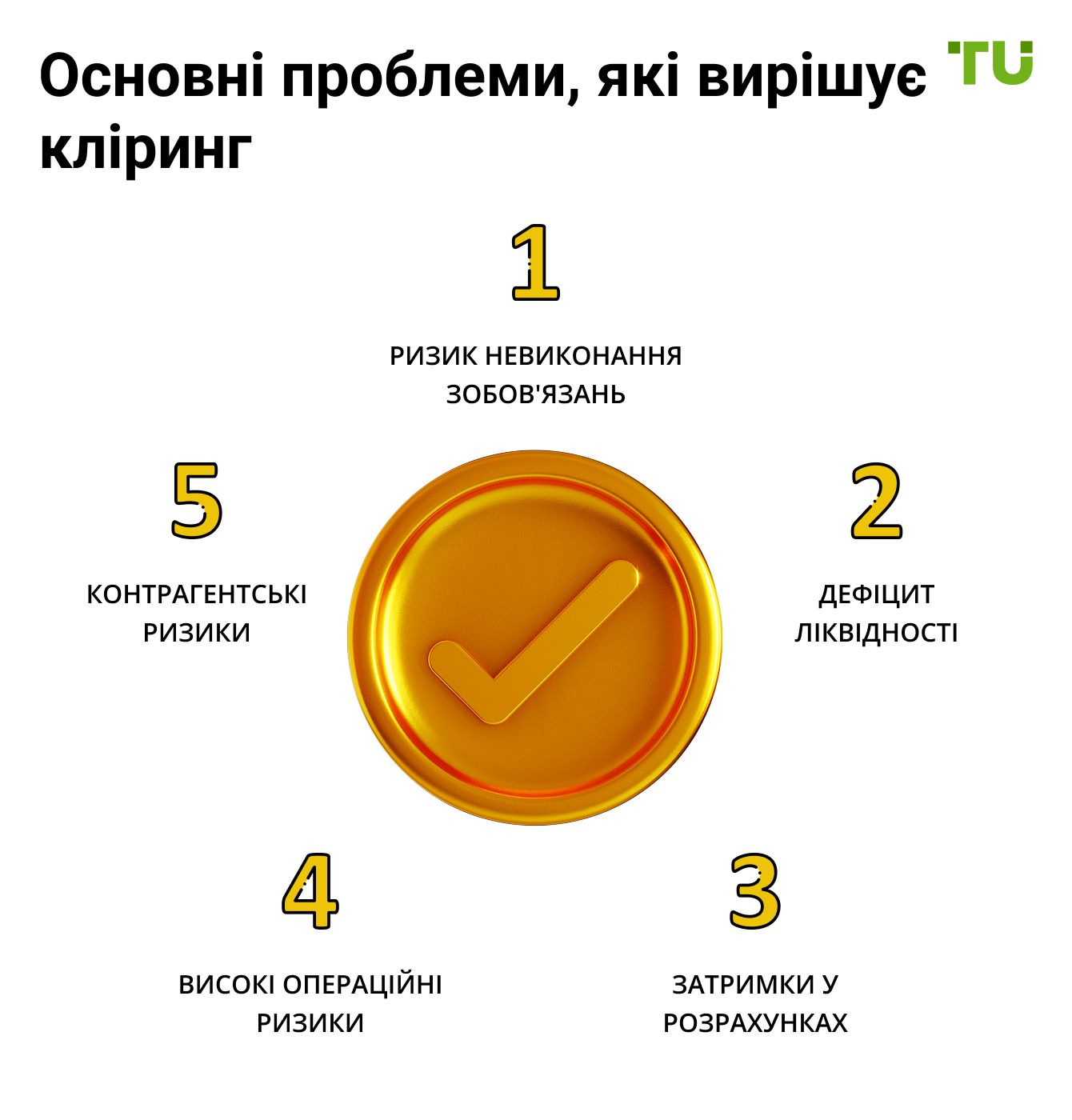 Основні проблеми, які вирішує кліринг