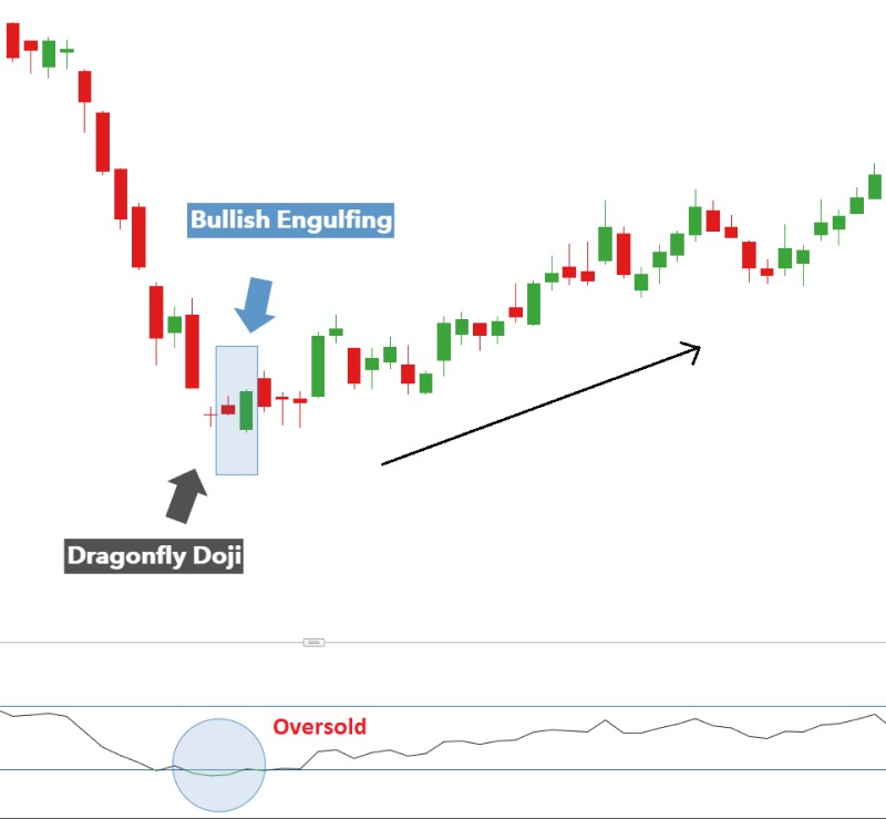 Engulfing pattern