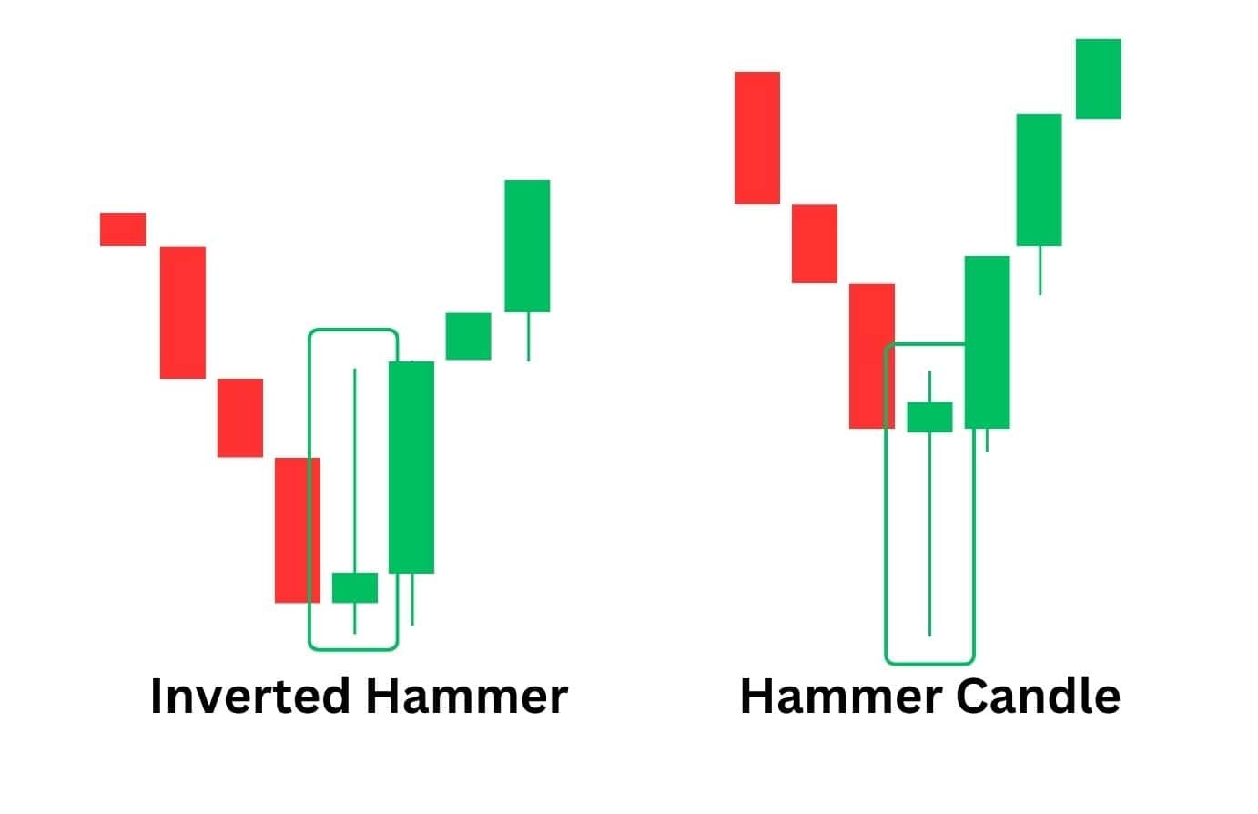 Hammer and inverted hammer