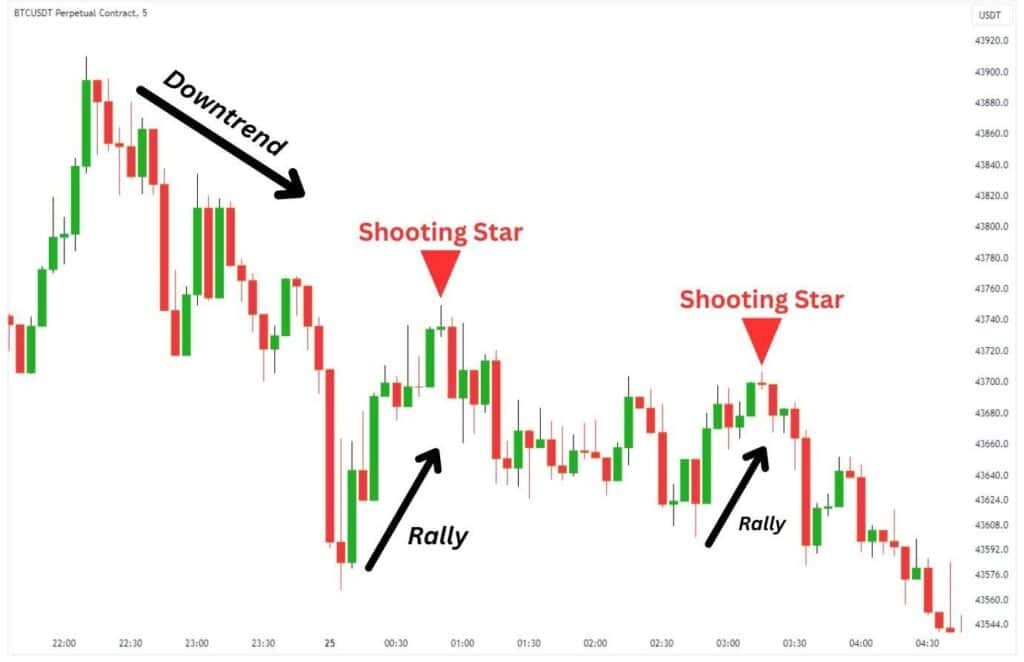 Shooting star