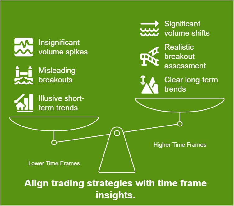 Time frame selection