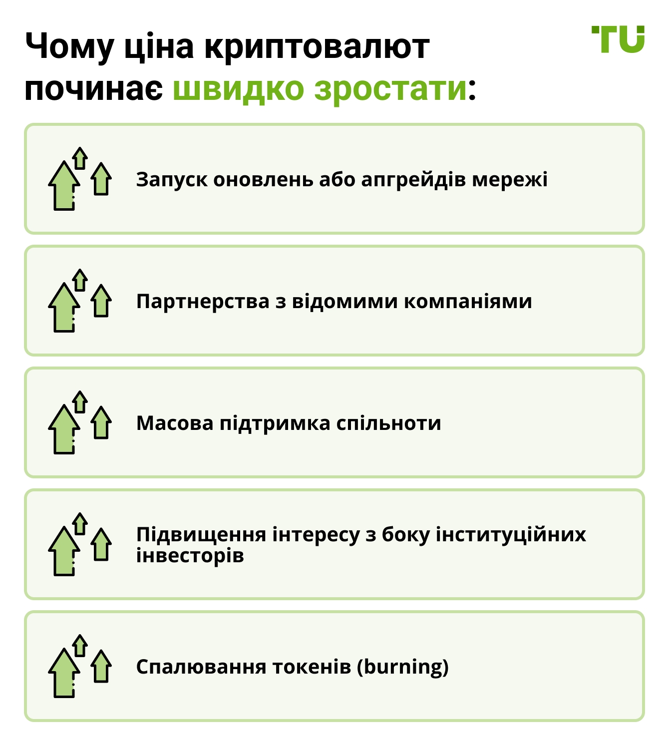 Чому ціна криптовалют починає швидко зростати