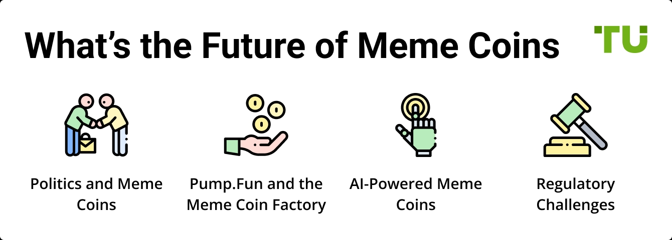What’s the Future of Meme Coins