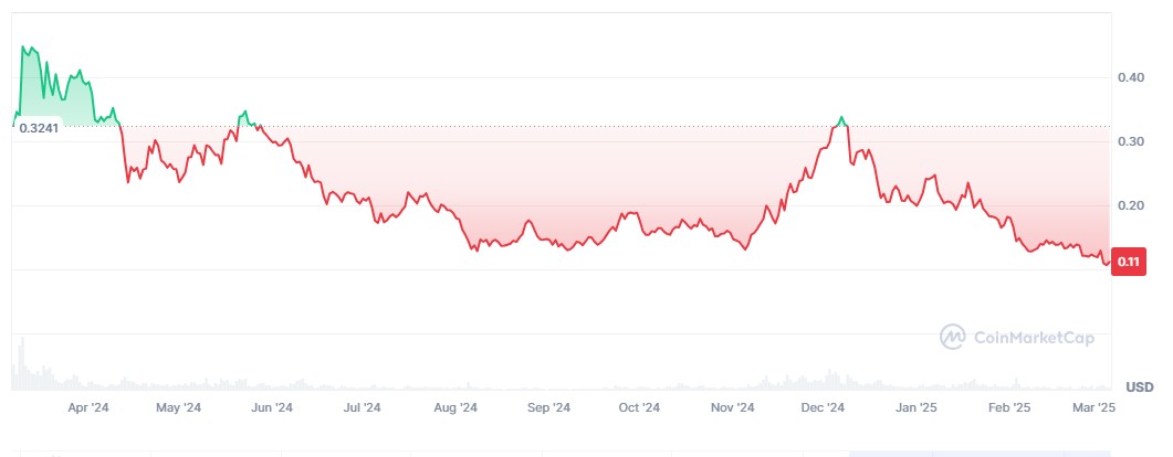 GRT chart