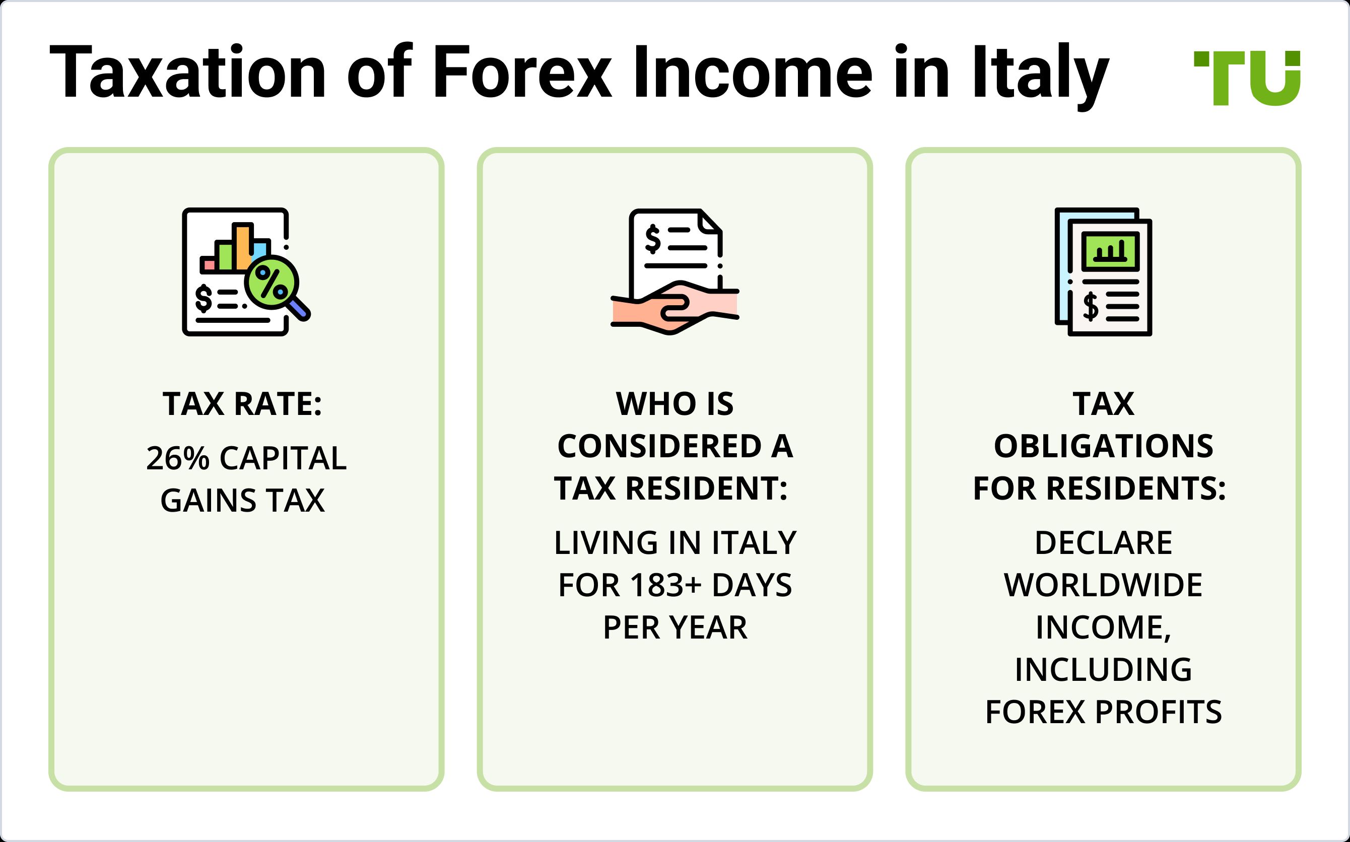 Taxation of Forex Income in Italy