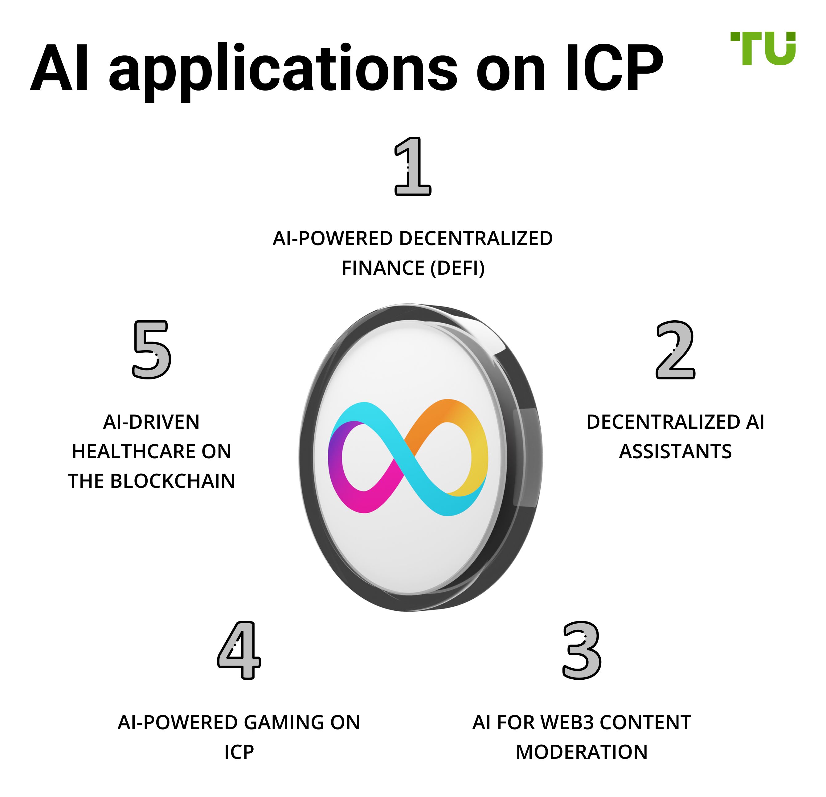 AI applications on ICP