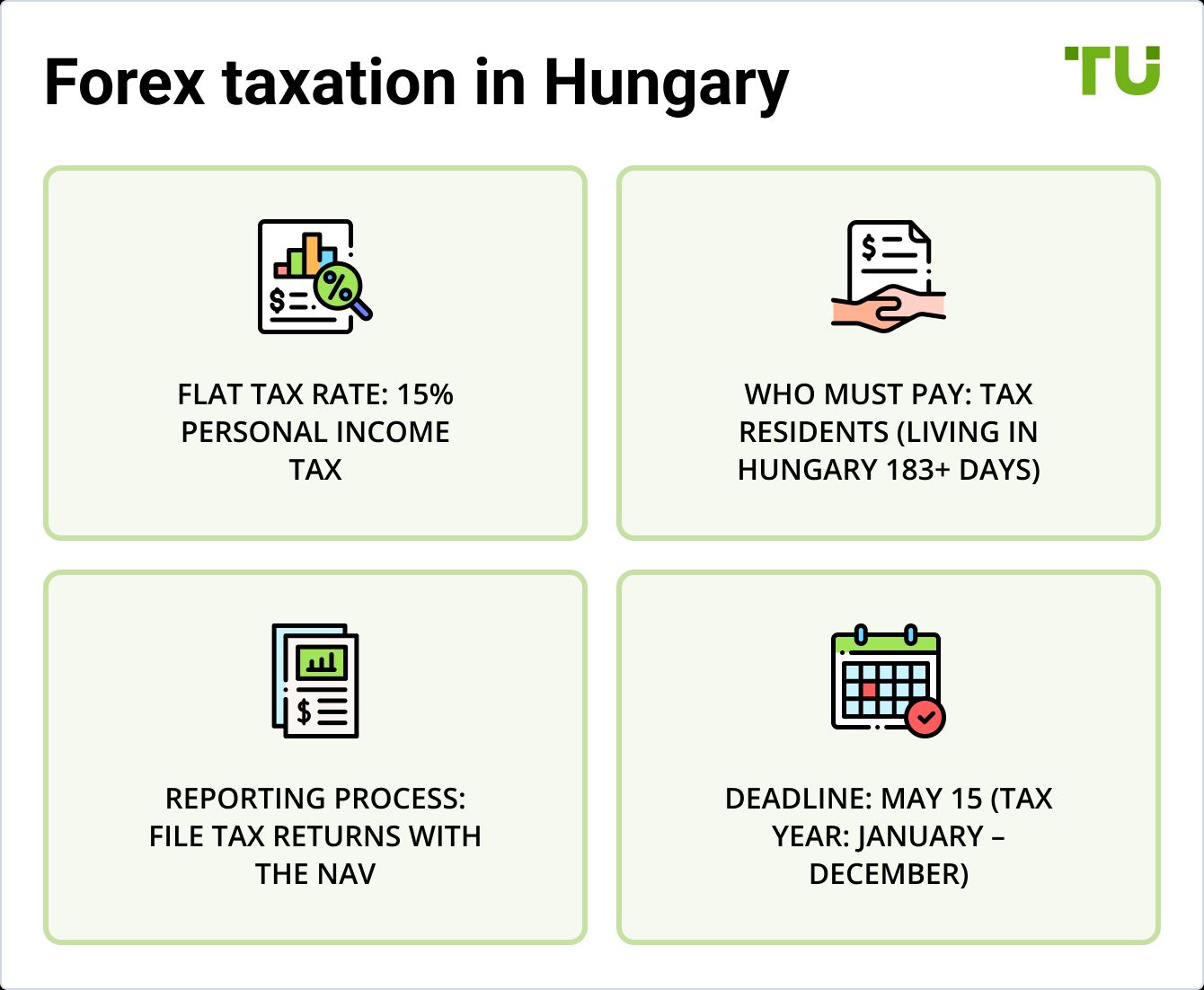 Forex taxation in Hungary