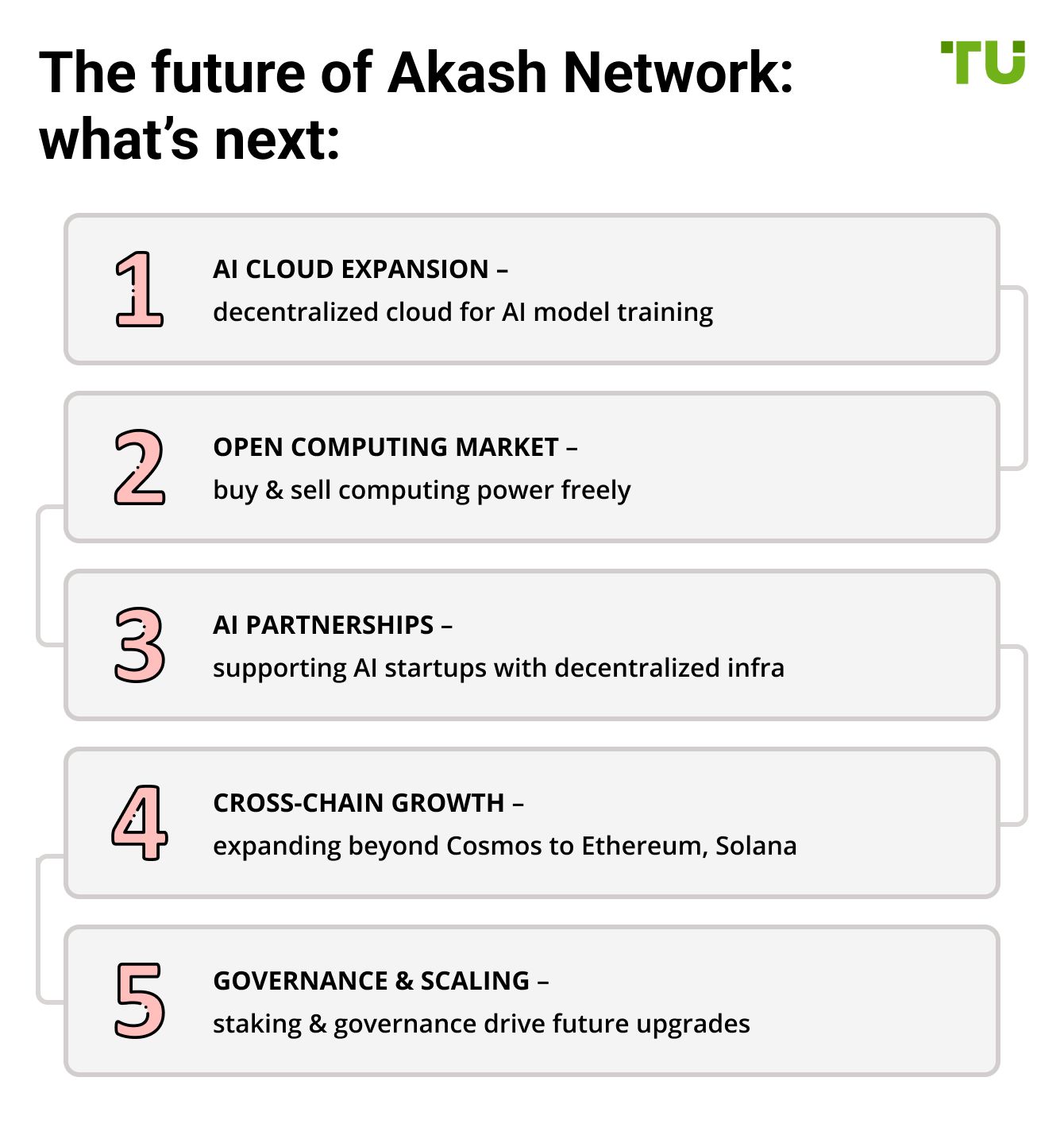 The future of Akash Network: what’s next