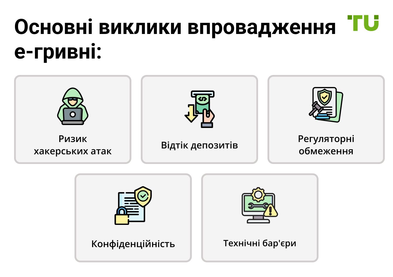 Основні виклики впровадження е-гривні