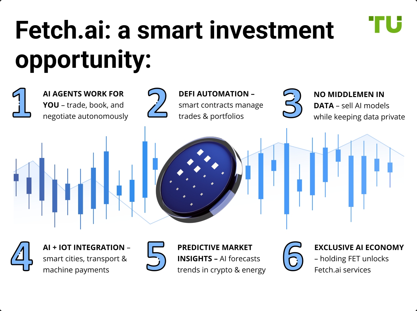 Fetch.ai: a smart investment opportunity:
