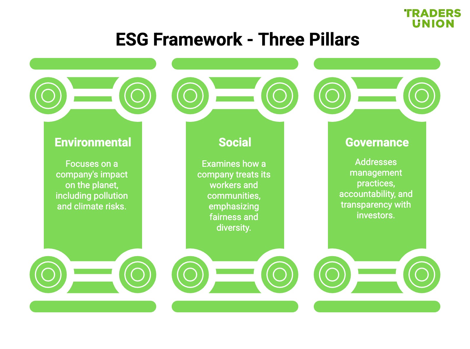Three pillars of ESG framework