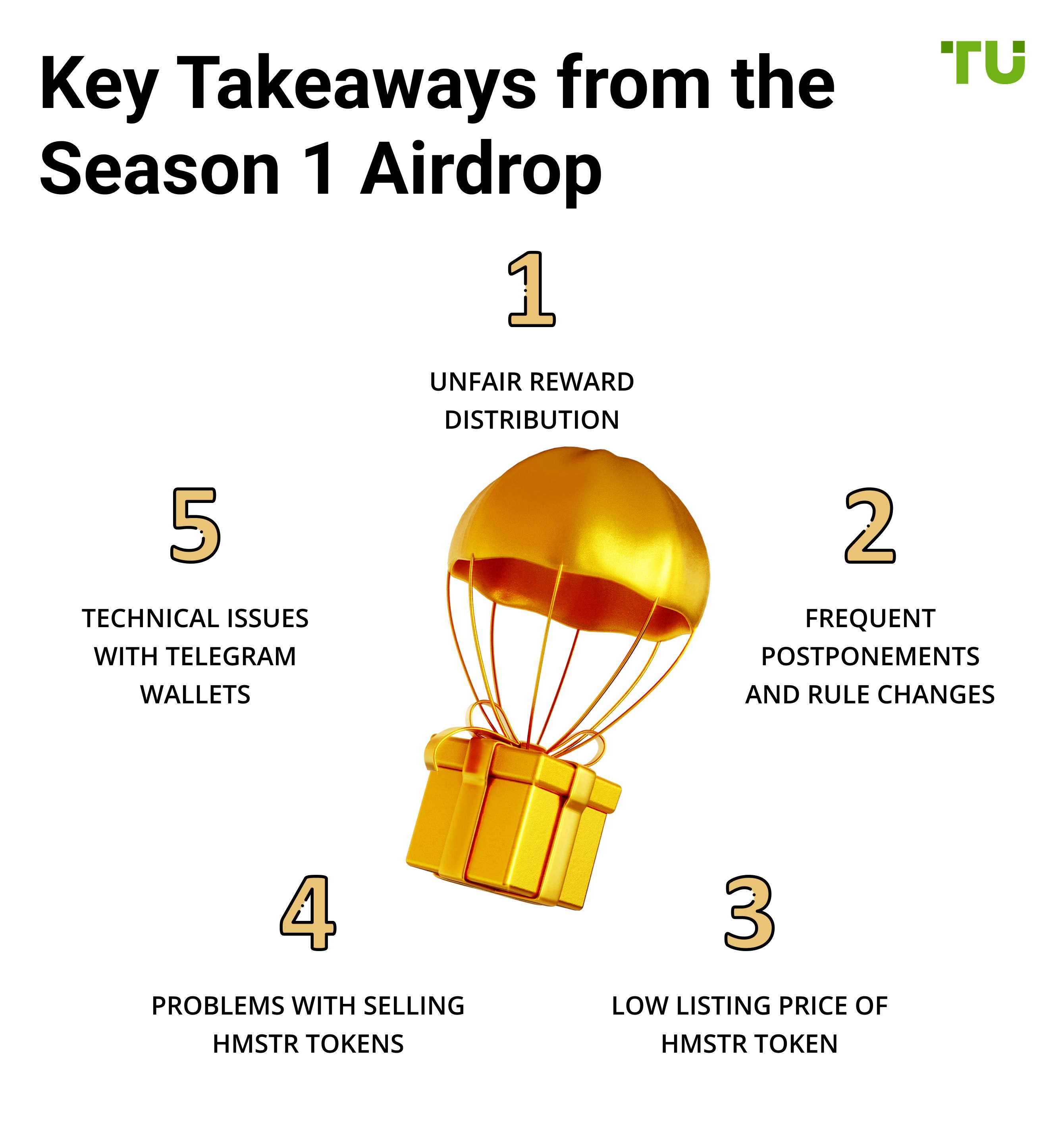 Key Takeaways from the Season 1 Airdrop