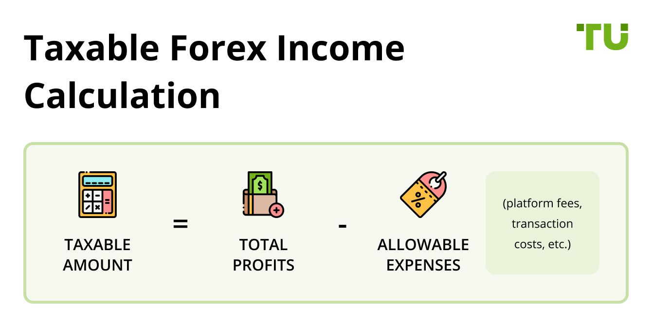 Taxation of Forex income in the Czech Republic