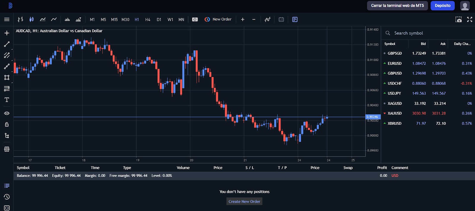 Binola platform