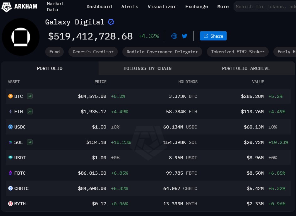 <span translate="no">Galaxy Digital</span> crypto portfolio