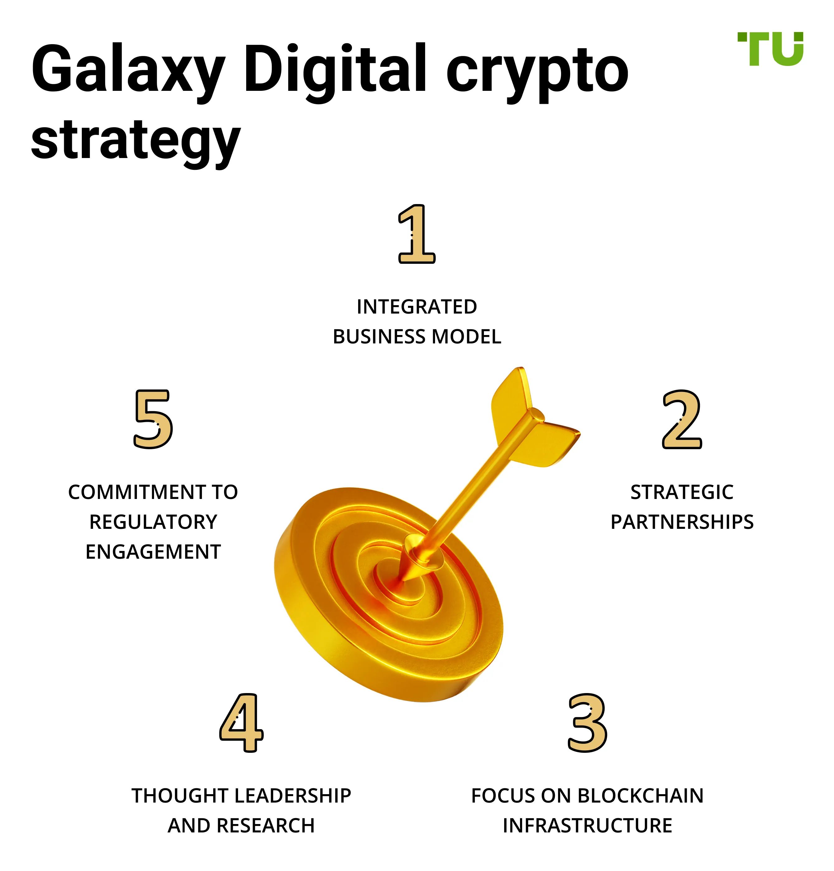 Galaxy Digital crypto strategy