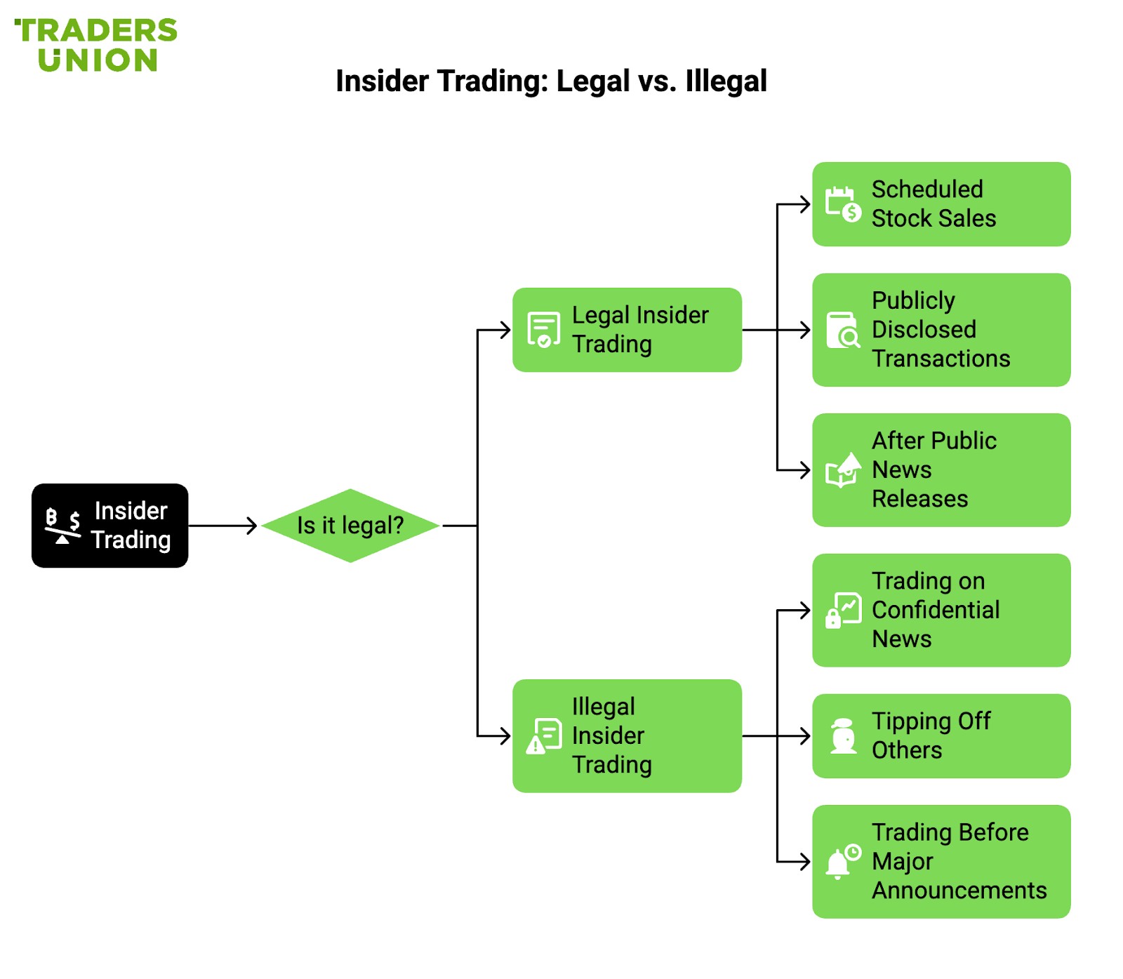 Legality of insider trading