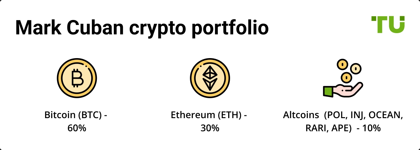 Mark Cuban crypto portfolio
