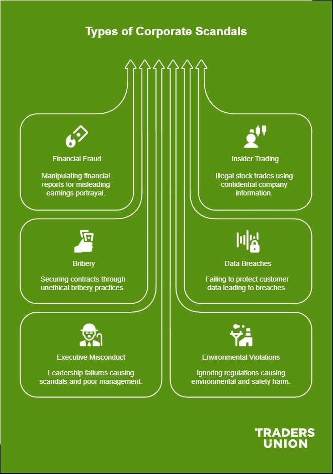 Common types of corporate scandals