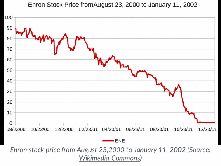 Enron scandal