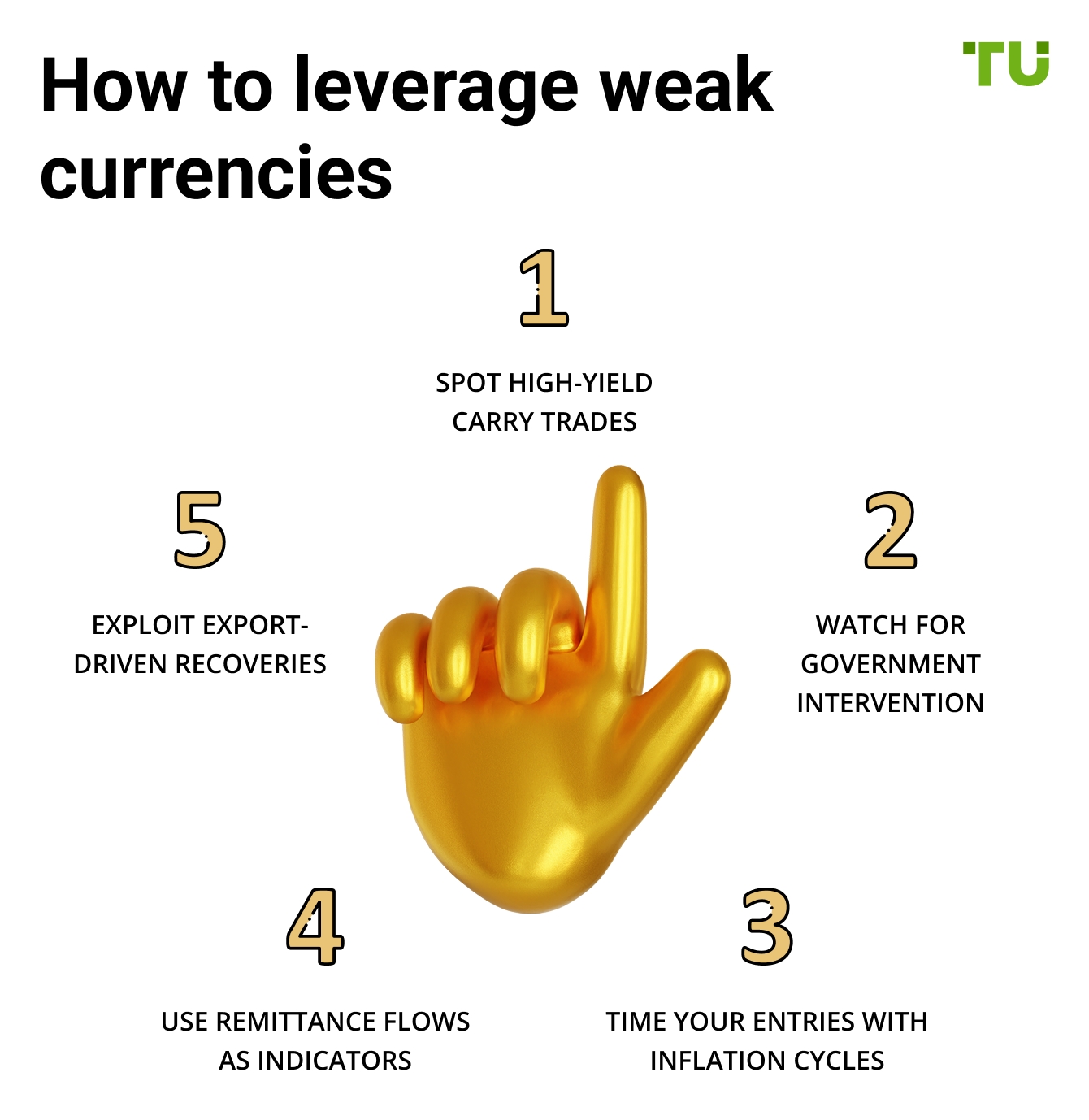 How to leverage weak currencies
