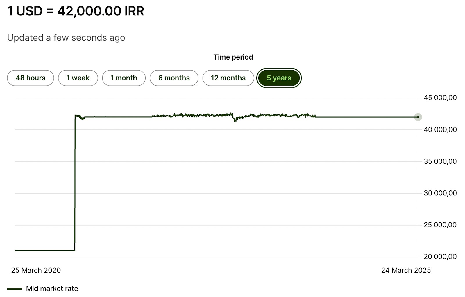 IRR to USD