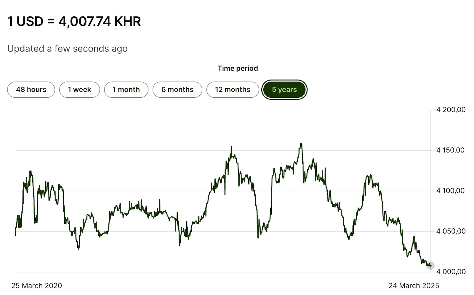 KHR to USD