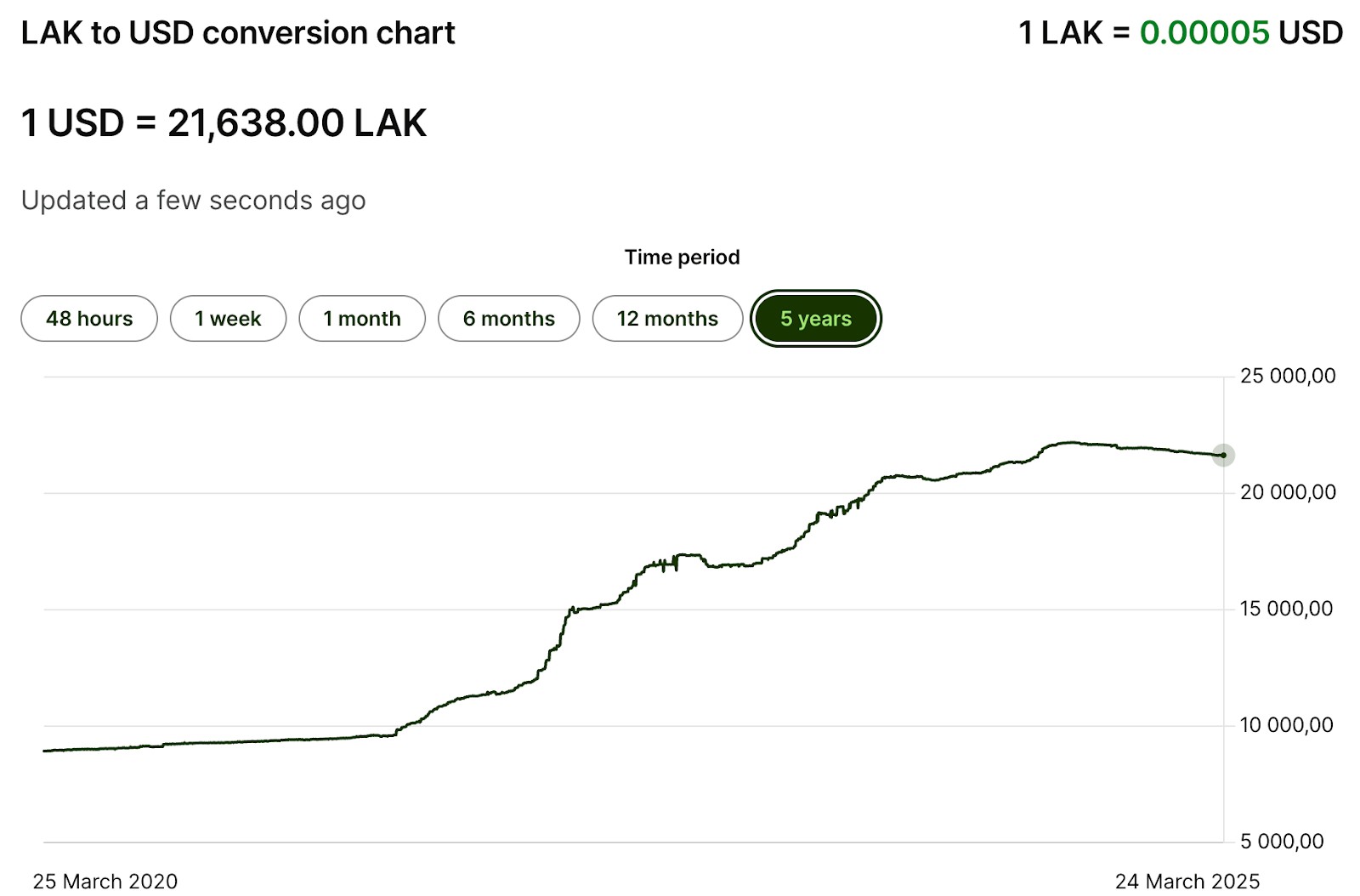 LAK to USD