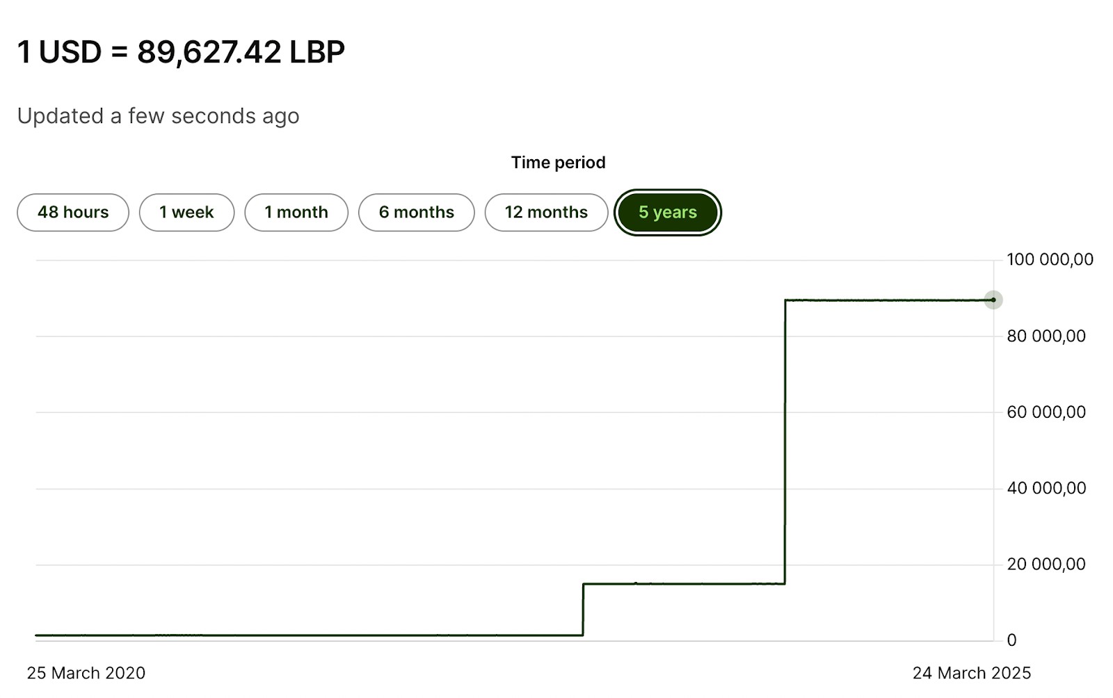LBP to USD