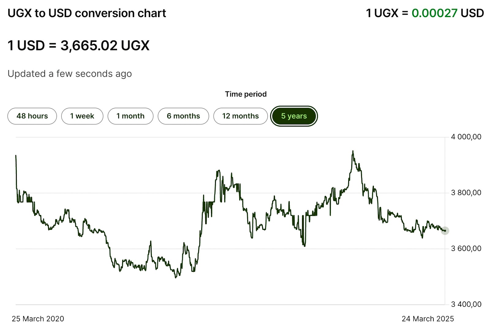 UGX to USD