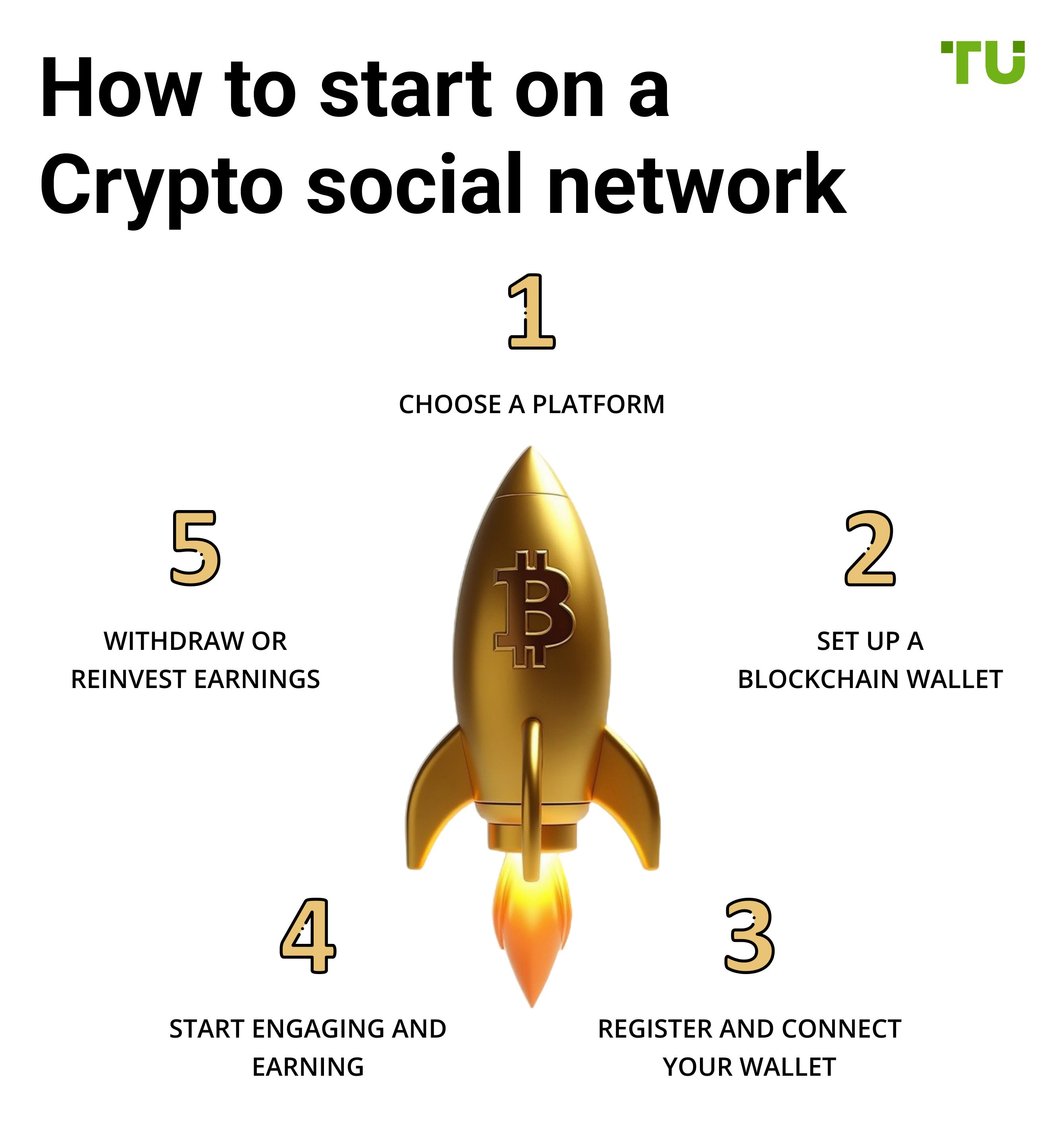 How to start on a crypto social network