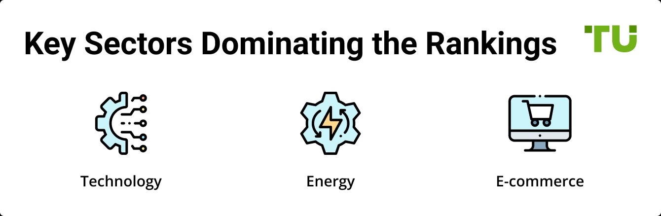 Key Sectors Dominating the Ratings