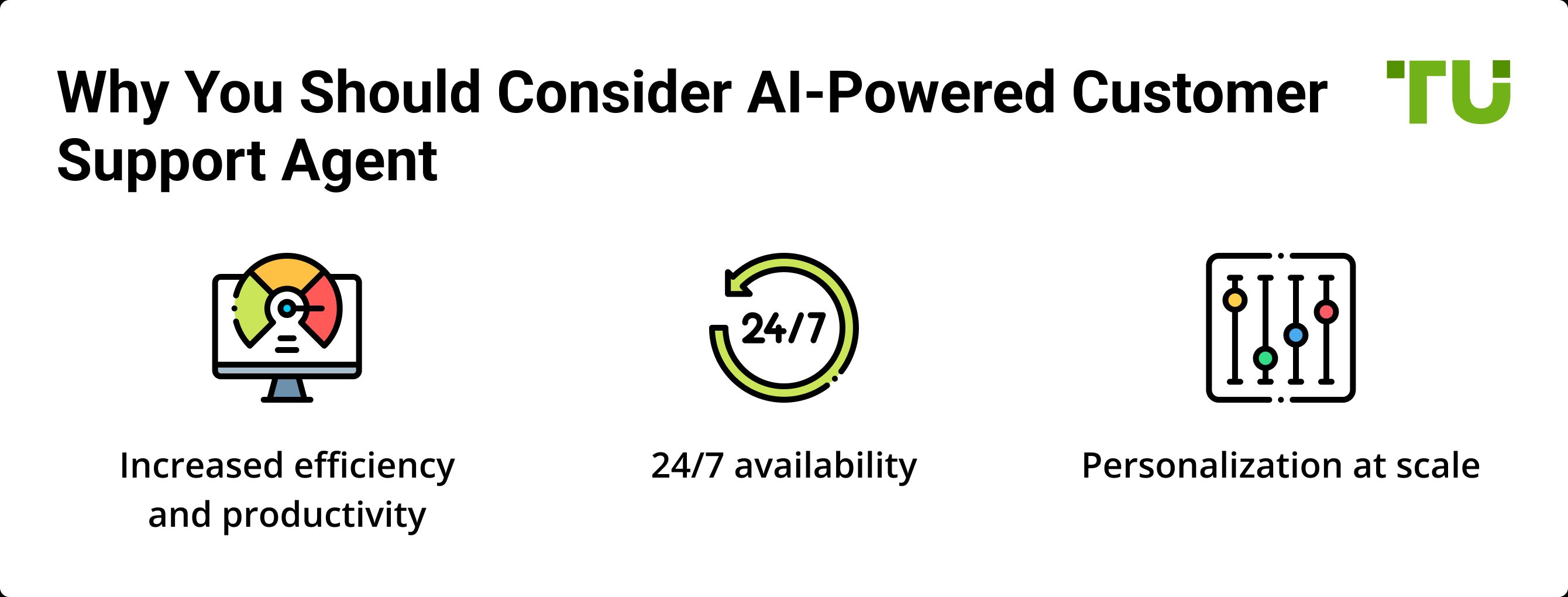 Why You Should Consider AI-Powered Customer Support Agent