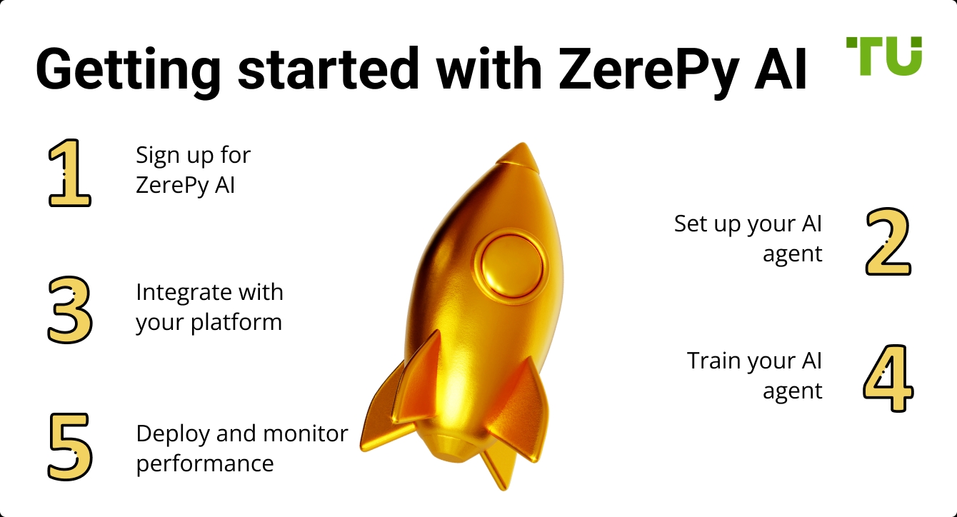 Getting started with ZerePy AI
