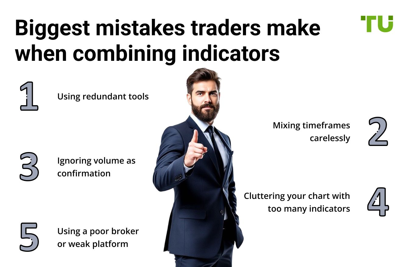 Biggest mistakes traders make when combining indicators