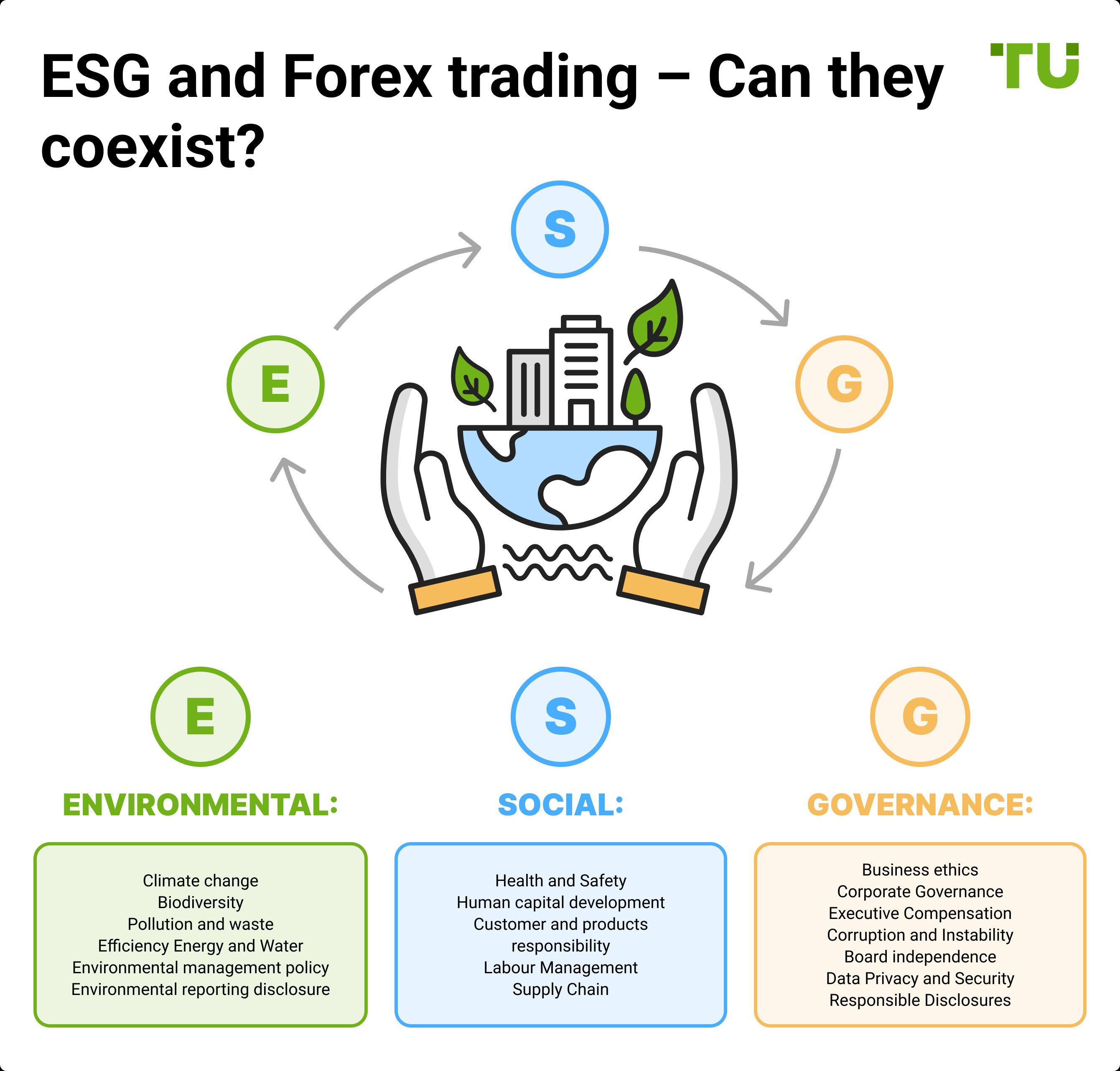 ESG and Forex trading – Can they coexist?