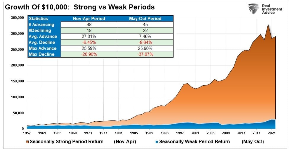 Source: Investing.com