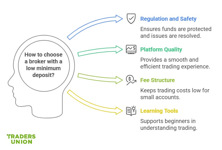 How to choose a broker with a low minimum deposi