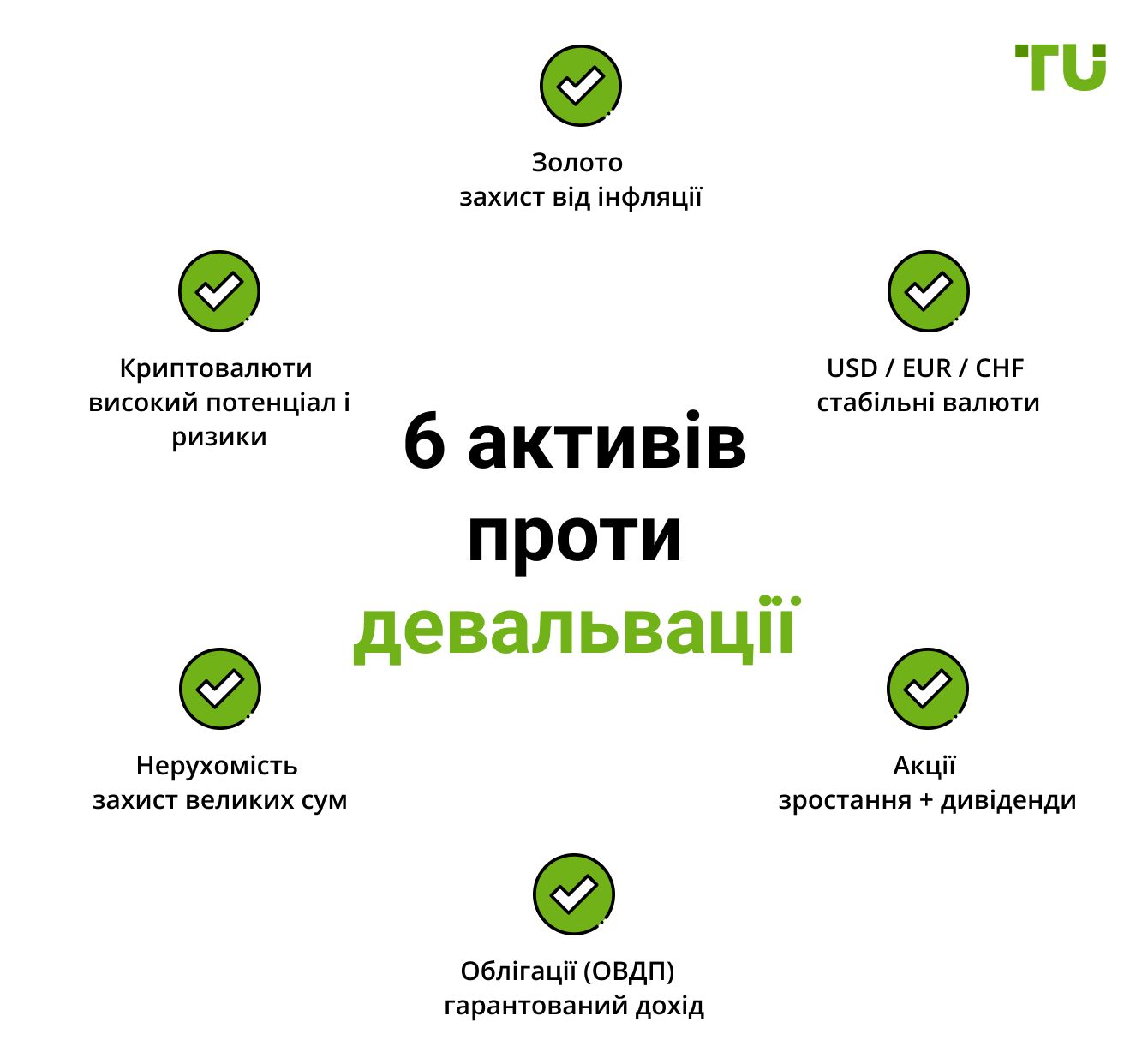 6 активів проти девальвації