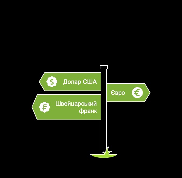 Яка іноземна валюта найкраще підходить для захисту заощаджень від девальвації