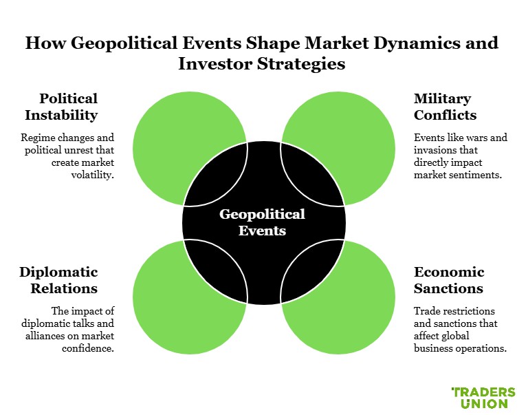 Key types of geopolitical events affecting stocks